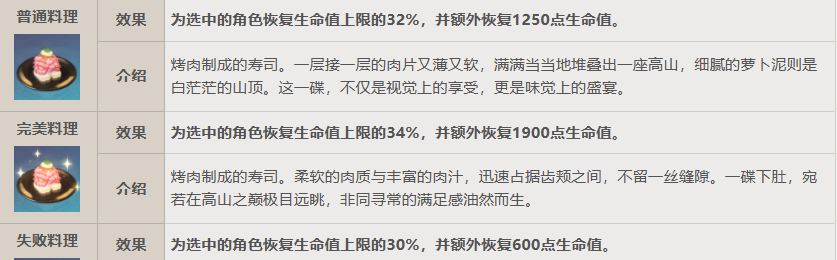 《原神》4.5肉满满寿司食谱获取方法