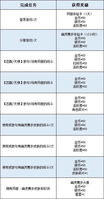 玛丽全新A级皮肤 森林舞者翩跹起舞为你呈现如蝴蝶般轻盈灵动的舞步！