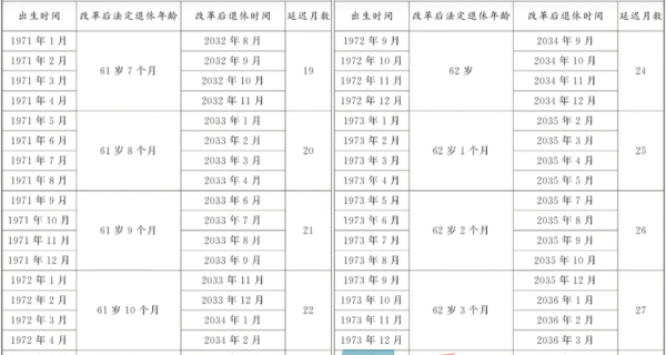 法定退休年龄新规计算器入口地址