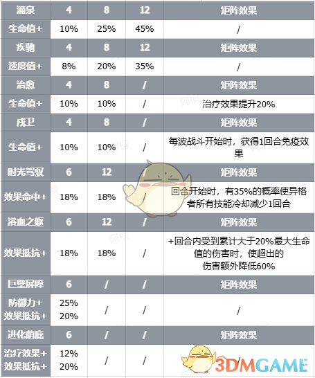 《伊瑟》智壳超新星技能详情介绍