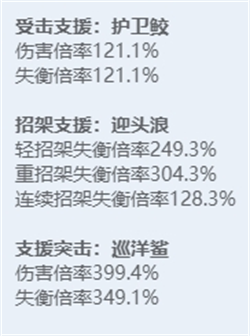 《绝区零》全角色立绘图鉴