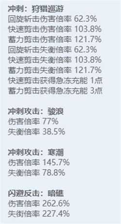 《绝区零》全角色立绘图鉴