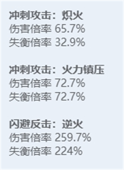 《绝区零》全角色立绘图鉴