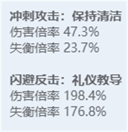 《绝区零》全角色立绘图鉴