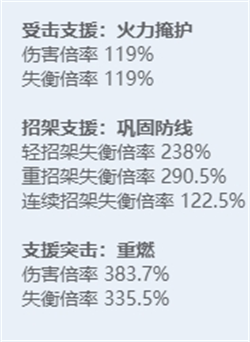 《绝区零》全角色立绘图鉴