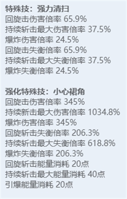 《绝区零》全角色立绘图鉴