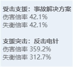 《绝区零》全角色立绘图鉴