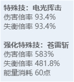 《绝区零》全角色立绘图鉴