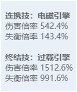 《绝区零》全角色立绘图鉴