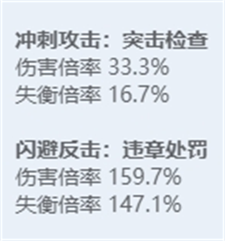 《绝区零》全角色立绘图鉴