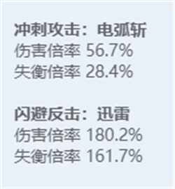 《绝区零》全角色立绘图鉴