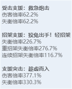 《绝区零》全角色立绘图鉴