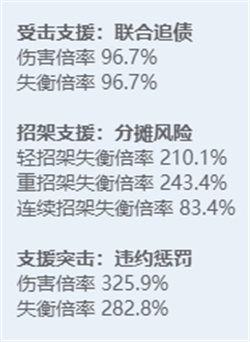 《绝区零》全角色立绘图鉴