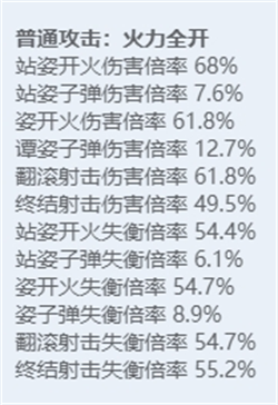 《绝区零》全角色立绘图鉴