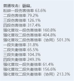 《绝区零》全角色立绘图鉴