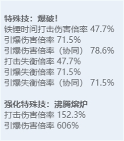 《绝区零》全角色立绘图鉴