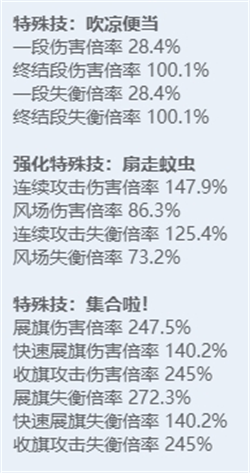 《绝区零》全角色立绘图鉴