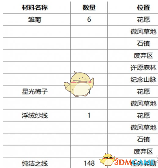 《无限暖暖》午后暖阳捕虫套装获取方法一览