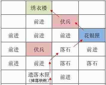 《如鸢》洛阳据点重建路线一览