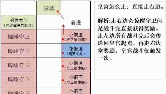 《如鸢》洛阳据点重建路线一览