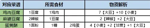 《桃源深处有人家》旅行画册收集方法介绍