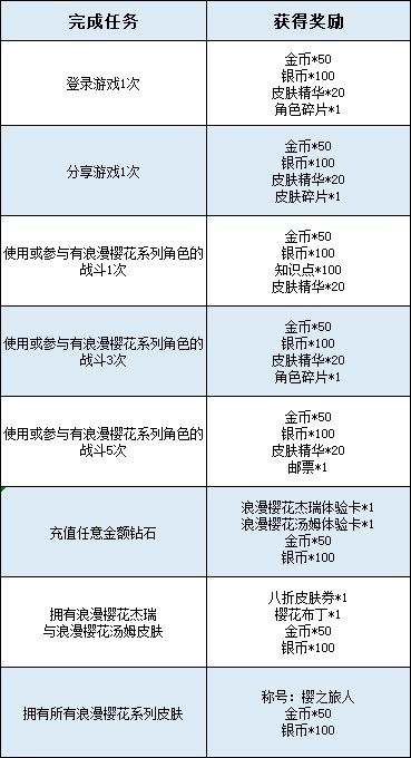 《猫和老鼠》浪漫樱花系列皮肤上线  来异世欣赏樱花盛宴吧！