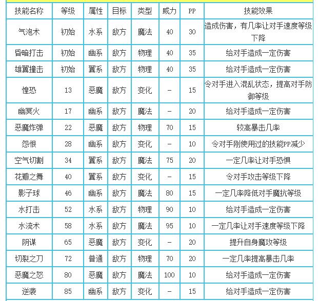 洛克王国多灵主性格推荐_多灵主什么性格好